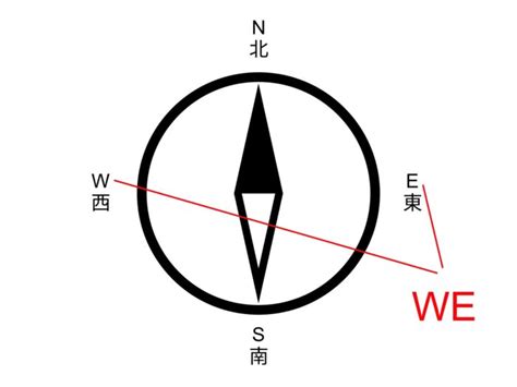 祈雋藻 南東西北